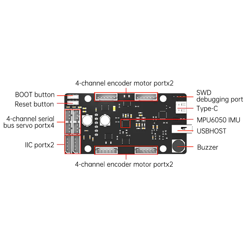 ROS Control Board STM32 4 Chan - Ros Robot review and price